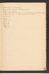 k.k. naturhistorisches Hofmuseum, Index Intendanzakten 1889, Seite 51